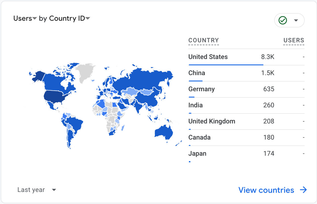 Figure 6b. e3sm.org users per country of origin, in order.