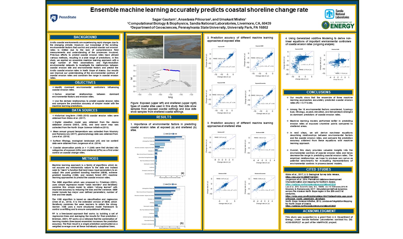 Ensemble Machine Learning Thumbnail