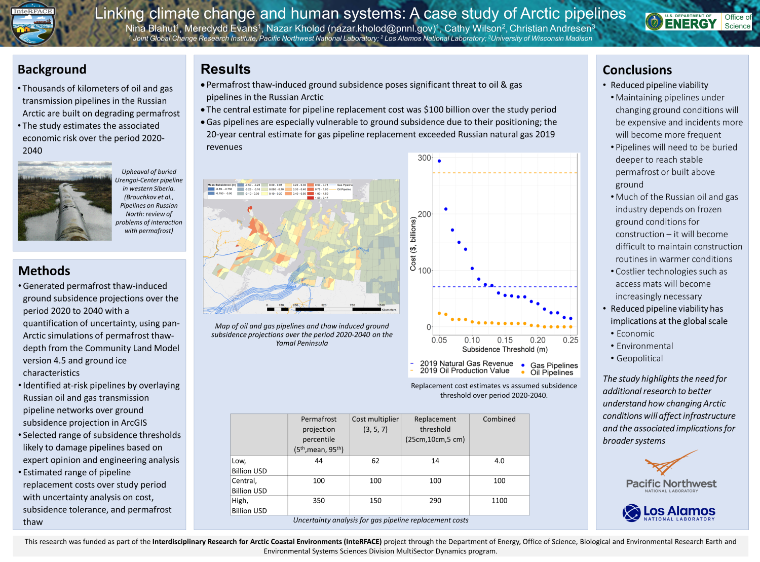 Linking Climate Change and Human Systems Thumbnail