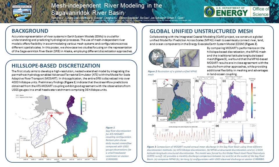 Mesh-independent River Modeling Thumbnail