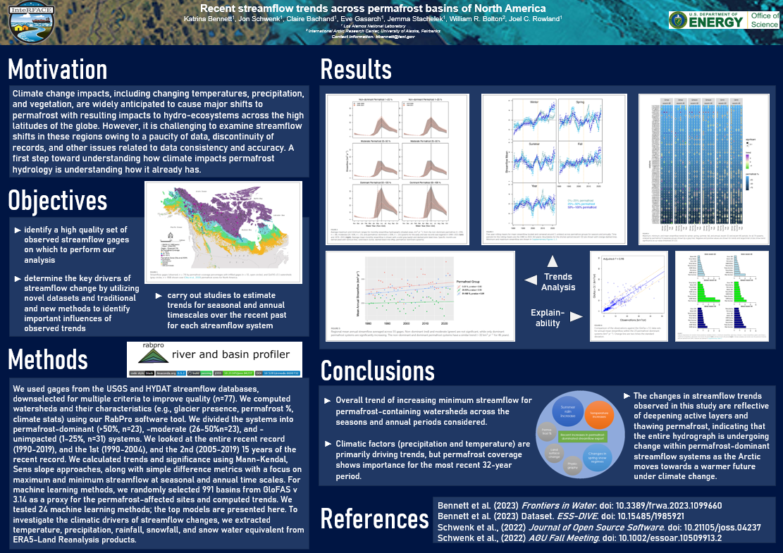 Recent Streamflow Trends Thumbnail