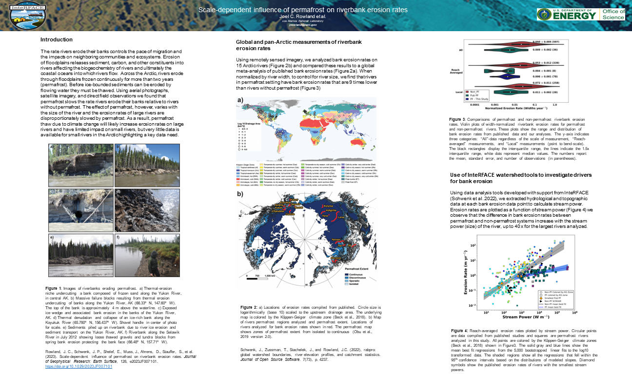 Scale-dependent Influence of Permafrost Thumbnail