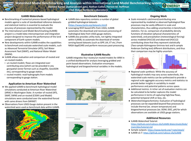 Watershed Model Benchmarking Thumbnail