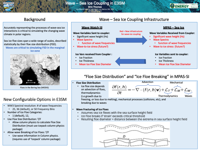 Wave-Sea Ice Coupling Thumbnail