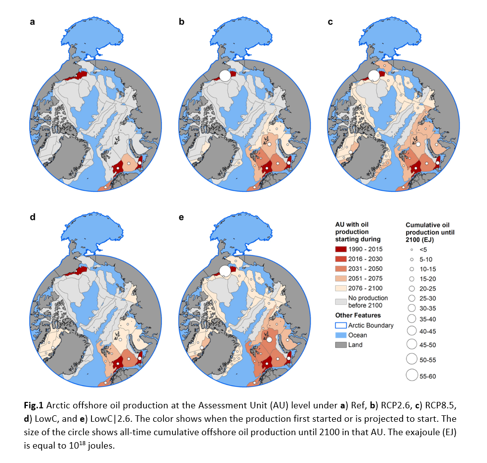 Arctic offshore oil production charts.