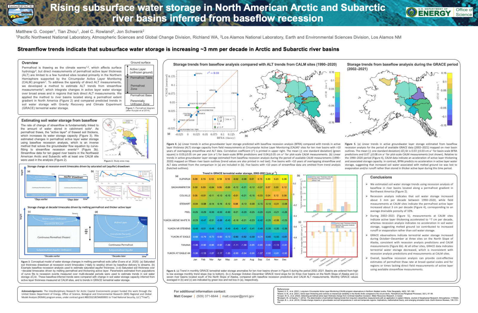 05) Rising Subsurface Water Storage In North American Arctic And 