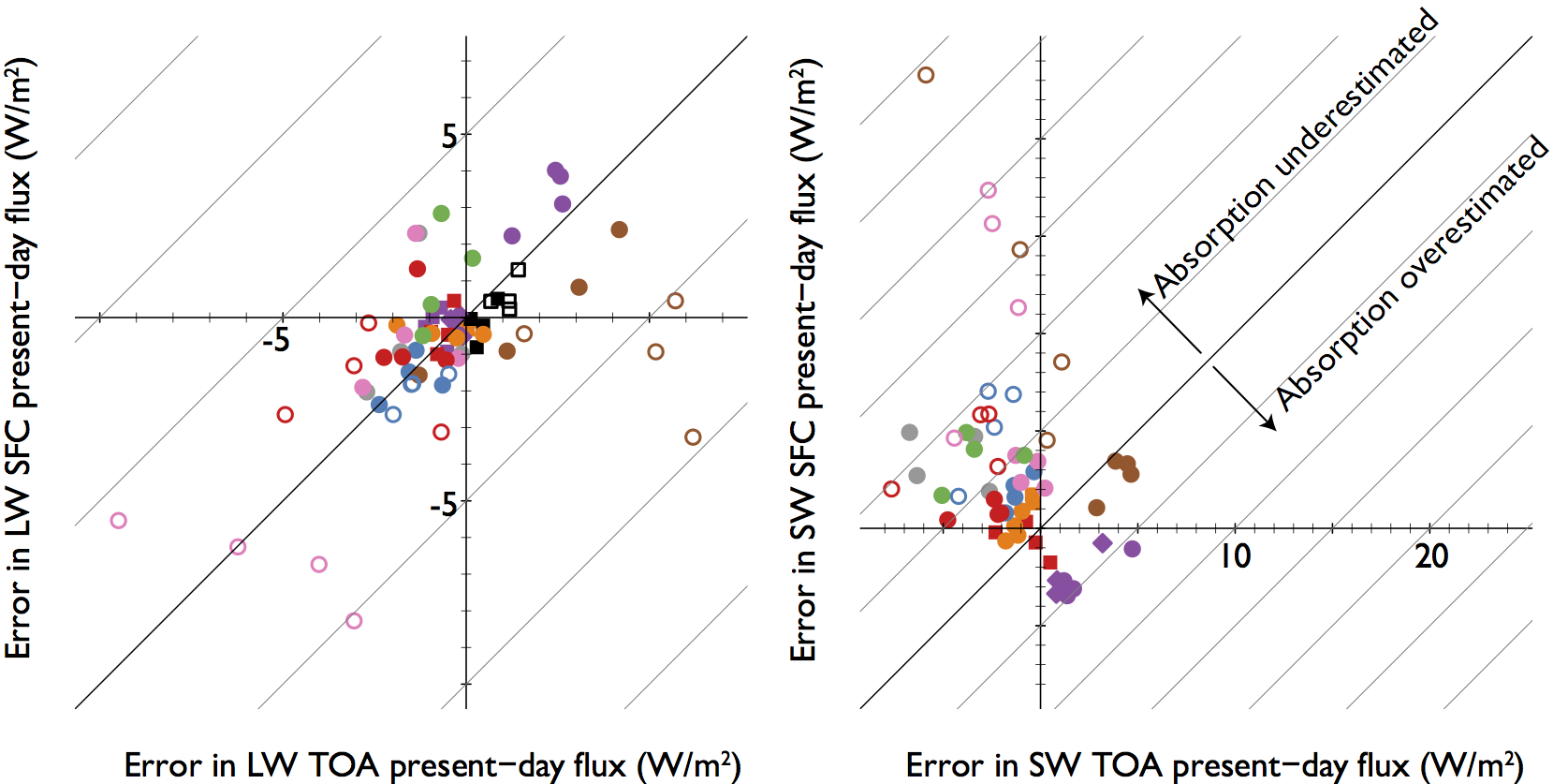 Data visualization - described in caption.