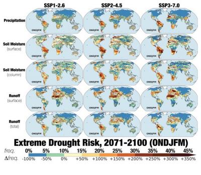 Projected end-of-century changes in hydroclimatic variables from the CMIP6 ensemble. From Cook et al. (Earth’s Future, 2021, https://doi.org/10.1029/2019EF001461).