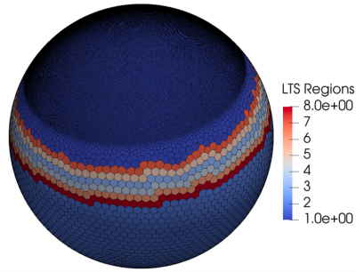 A sphere with blue and red hexagons representing the different regions employed in a time-stepping procedure.