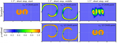 Example of tracer transport at multiple resolutions. The velocity data (representing the dynamics) and time steps are the same in each case. Time proceeds left to right. Resolution increases top to bottom. The exact solution at the final time (right column) is the same as the initial condition (left column).