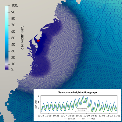 A generated figure showing different sizes of grids near the East coast of the US