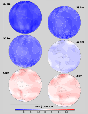 Atmospheric temperature trend for different altitudes showing cooling in the stratosphere and warming in the troposphere