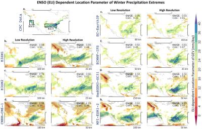 Simulation Of Diverse ENSO Teleconnections To Extremes In High ...