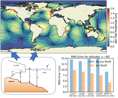 Figure showing a map with different ice shelf and tidal metrics. (Image by Nairita Pal and Mark Petersen | Los Alamos National Laboratory)