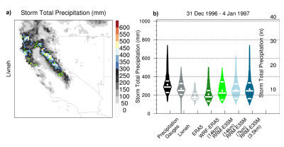 a) Storm total precipitation (31 December 1996–4 January 1997) from the Livneh product. Green dots highlight the locations of the 52 precipitation gauges used by NOAA to produce the 1997 flood event storm summary. (b) Violin plots of reanalysis and model estimate storm total precipitation derived from the nearest grid cell to the 52 stations shown in (a). The mean is shown with a white dot, and white lines indicate the 25th, median, and 75th percentiles. The shape of each violin reflects the probability den