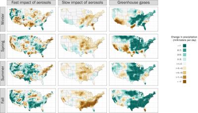 These maps show how aerosol and greenhouse gas emissions influence extreme rainfall across the seasons. Green indicates an increase in rain, while brown means a decrease. Greenhouse gases largely increase rainfall across all the seasons, but aerosols work in two ways: the slow impact generally causes drying across the seasons, while the fast impact causes more drying in the winter and spring, and more rain in the summer and fall. (Image by Lawrence Berkeley National Laboratory)