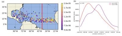 (a) Genesis locations of Atlantic TCs with AEW origins between 1980-2020 and the curvature vorticity (CV) (s-1) at the African coast of the associated AEWs (colors); the vertical red line shows the location of 40oW. (b) Probability density function curves of developing AEW CV at the African coast for TCs that form east (purple) and west (red) of 40oW; p < 0.05 from a two-sided t-test.