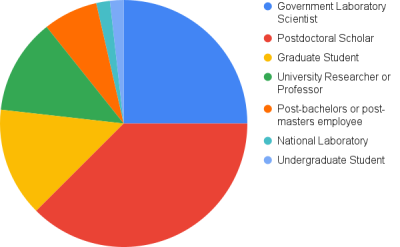 NERSC-Fig1