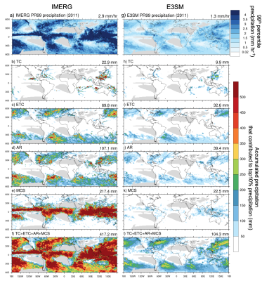 E3SM hindcasts underestimate the extreme precipitation and the contributions from the four heavy precipitating storms.