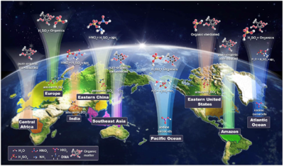 Schematic of the leading new particle formation mechanisms in the boundary layer and upper troposphere. 