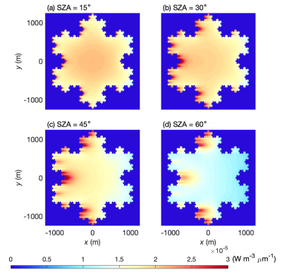 Horizontal distributions of radiative heating rate in the cloud-cotaining model layer