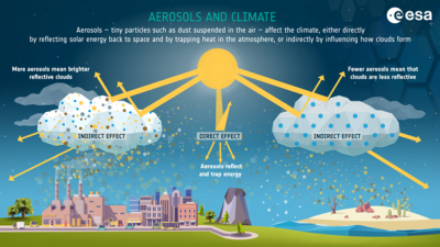 Improving Aerosol Radiative Forcing and Climate in DOE’s E3SM