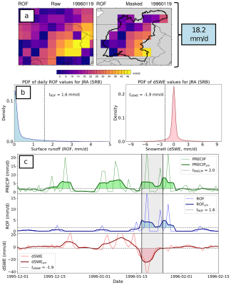 Schematic of rain-on-snow algorithm over SRB