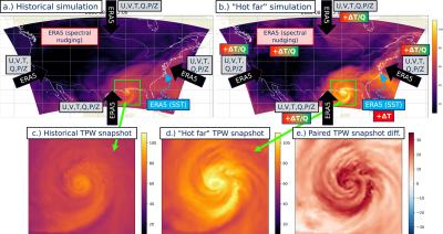 Schematic of modeling setup showing reforecast of Hurricane Katrina in both a historical and warmer climate.