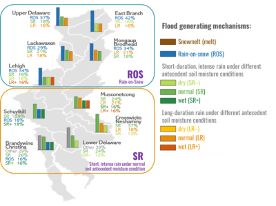 Simulations of 40-year historical flood events. 