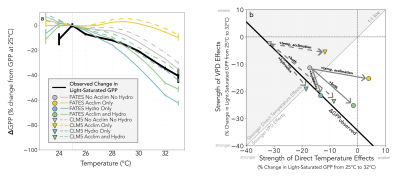 Two graphs, described by the figure caption.