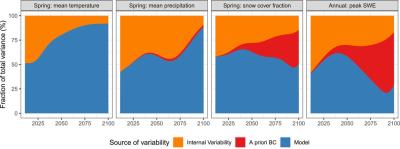 Uncertainty quantified