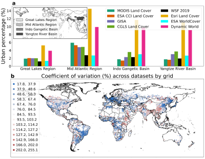 figure showing that urbanization estimates are high for the four focus regions but there is still significant variation among the sources used 