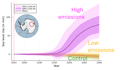 Sea-level projections from Amery sector