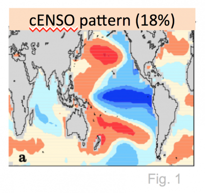 Example graph of cENSO pattern.