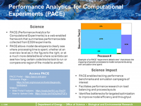 Summary Slide