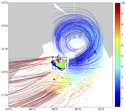 Trajectories colored by altitude (km) in an idealized monsoon depression, originating from the strongly precipitating region southwest of the vortex center. 