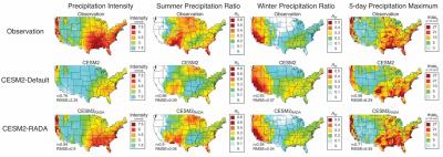 By applying the generative adversarial neural networks to CESM2, the predicted decadal mean precipitation intensity, summer and winter precipitation ratio, as well as precipitation extremes are further improved and much closer to observations (both spatial correlation and root mean square error). 