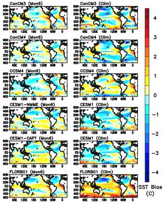 Most robust climatological SST biases (left panels) begin to form within 6 months of hindcasts (right panels)