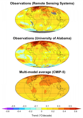 Trends in lower tropospheric temperature over January 1979 to December 2011 in satellite observations (top 2 panels) and in CMIP-5 models. For further details, refer to Fig. 4 in Santer et al. (2013a)