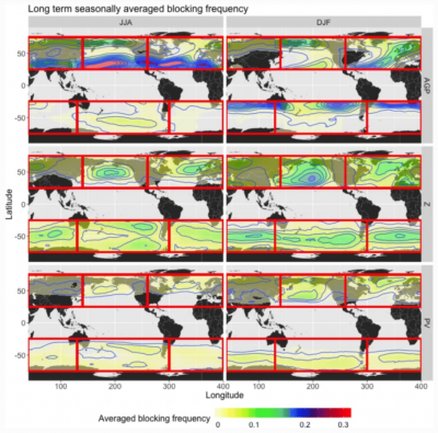 Long-term seasonally-averaged (JJA and DJF) blocking frequency from three different detection methods