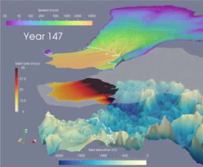 Model output of Thwaites Glacier ice speed responding to time-varying ice shelf melt rate.