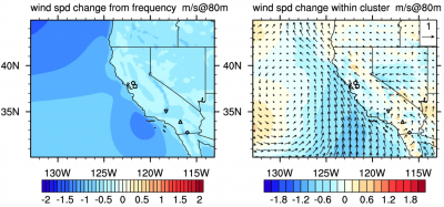 Wind speed change from frequency and character for North California pattern 1