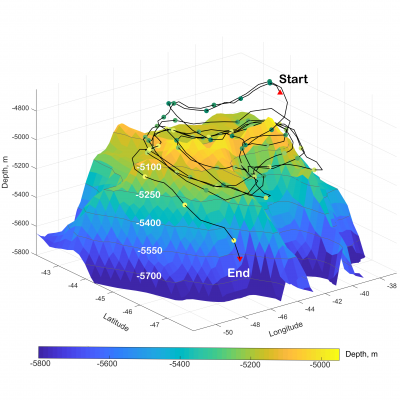 Spiraling pathway of a water parcel when trapped by the Zapiola Anticyclone over the Zapiola Rise (Argentine Basin, southwest South Atlantic Ocean).