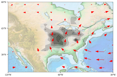 Model projections show the Great Plains low-level jet intensifying and extending northward in the spring under global warming, leading to enhanced moisture convergence and precipitation over the Central United States.