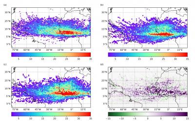 Count per 150 km box of the May-October 2001-2010 African easterly wave tracks from the (a) ERA5 reanalysis, and the Weather Research and Forecasting tropical channel model (b) historical, (c) late-century, and (d) late-century minus historical. 