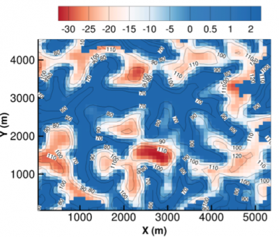 The graph shows a large difference in water table depth (in meters) simulated by ALM and ParFlow. Topography and lateral flow have major control on water available to plants.
