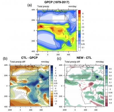 Change of simulated rainfall climatology due to inclusion of surface spectral emissivity in Sahara and Sahel
