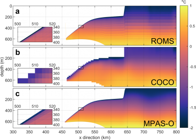 Ocean temperature in the ocean cavity under an ice shelf