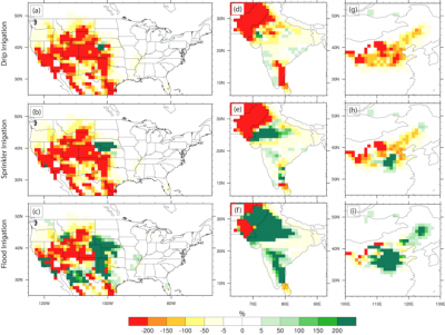Changes in growing season (June-July-August) runoff in simulations using (top panel) drip irrigation, (middle panel) sprinkler irrigation, and (bottom panel) flood irrigation as a percentage of the runoff in simulation without irrigation. Both surface water and groundwater are used in all simulations with irrigation. Major irrigated regions in US, India and North China are shown.
