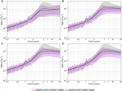 CMIP5 vs CMIP6 spectra under signal removal strategies